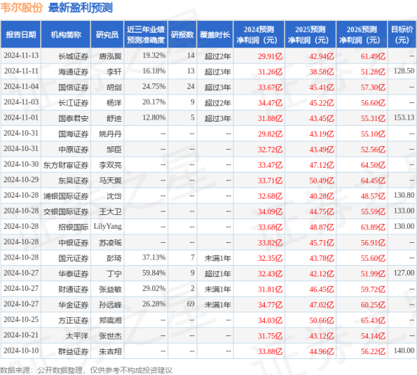 股票配资有哪些门户网 中邮证券: 给予韦尔股份买入评级