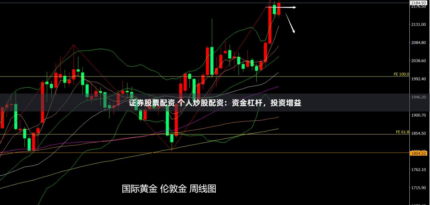 证券股票配资 个人炒股配资：资金杠杆，投资增益