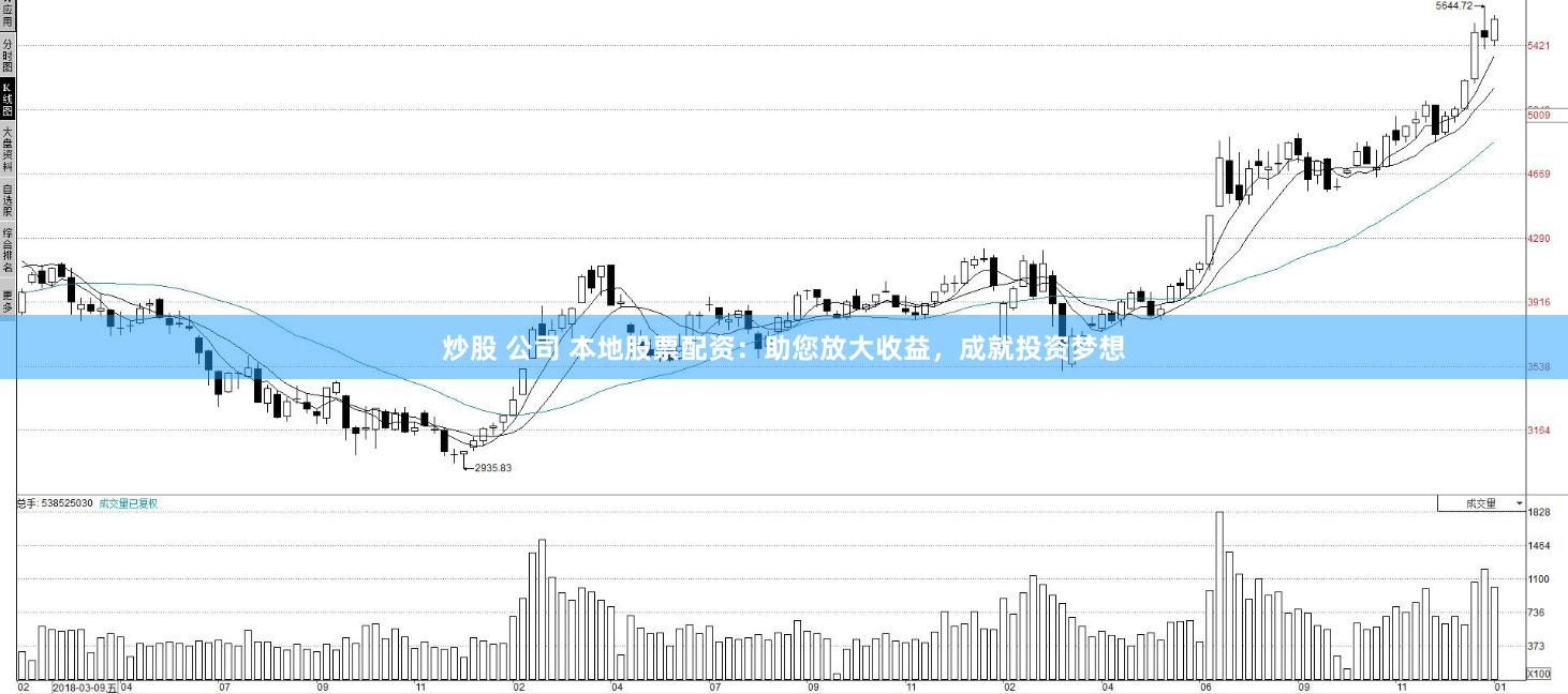 炒股 公司 本地股票配资：助您放大收益，成就投资梦想