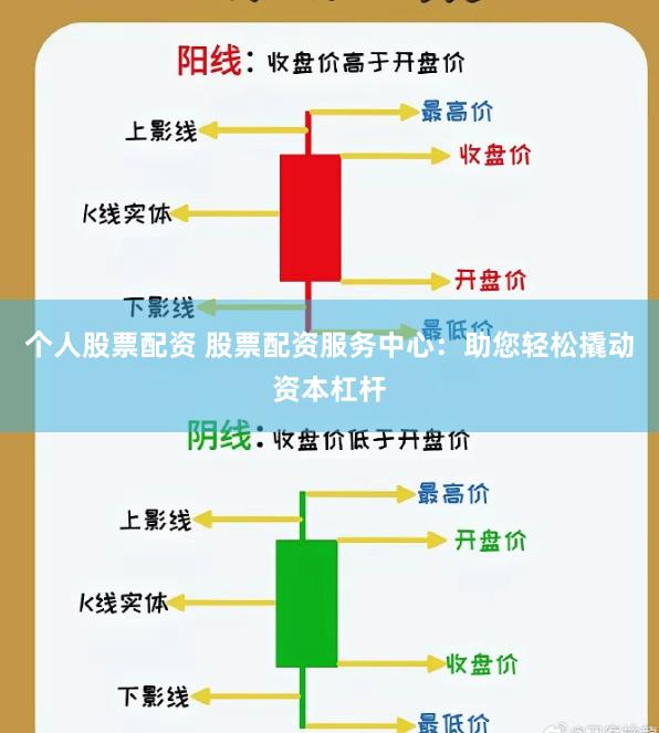 个人股票配资 股票配资服务中心：助您轻松撬动资本杠杆