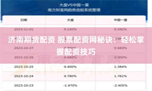 济南期货配资 股票配资网秘诀：轻松掌握配资技巧
