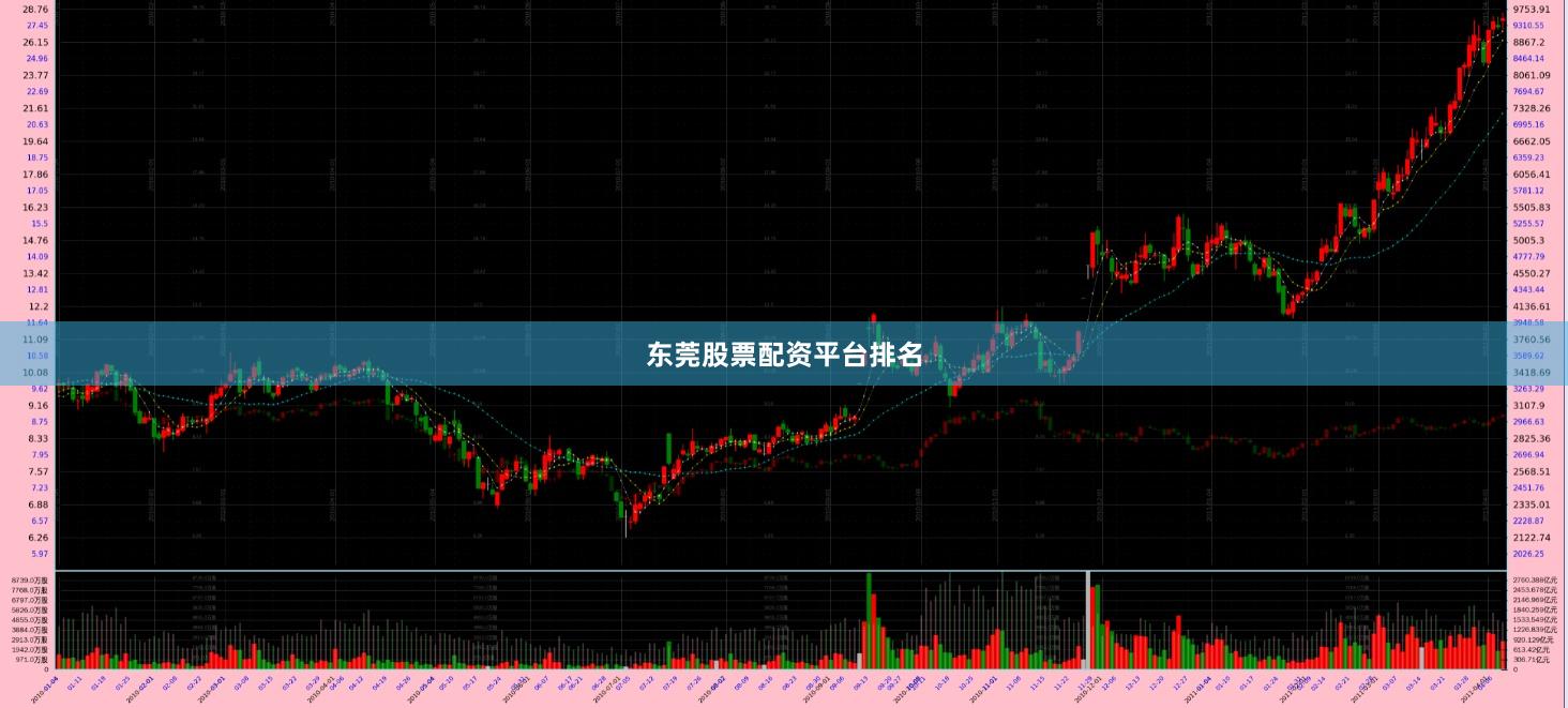 东莞股票配资平台排名