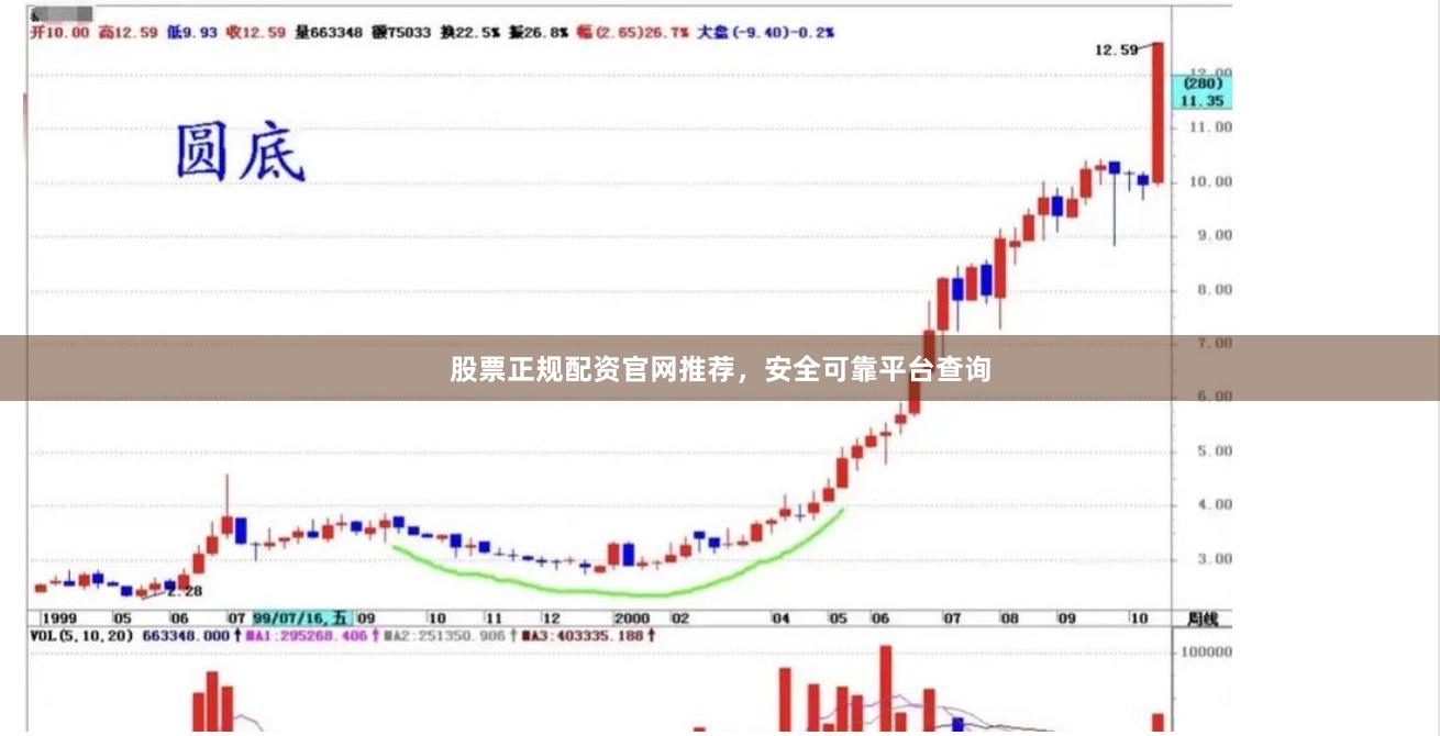 股票正规配资官网推荐，安全可靠平台查询