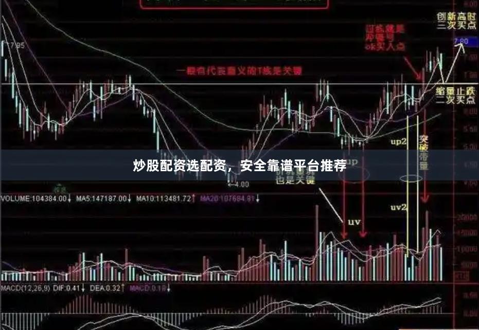 炒股配资选配资，安全靠谱平台推荐