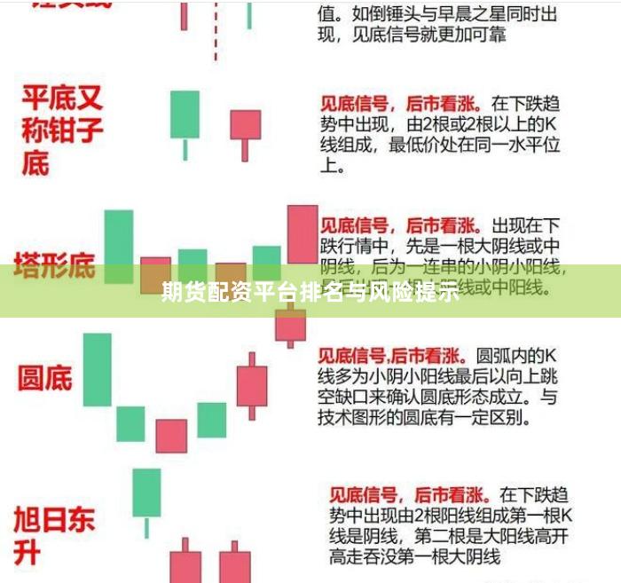 期货配资平台排名与风险提示