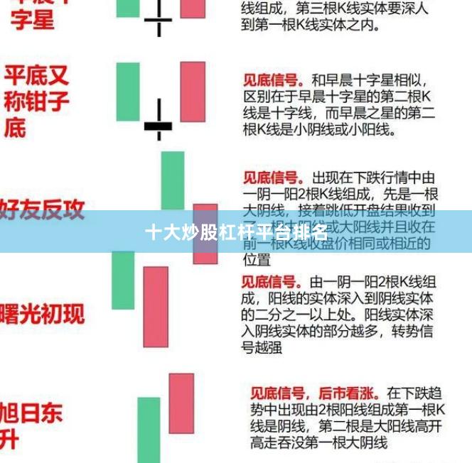 十大炒股杠杆平台排名