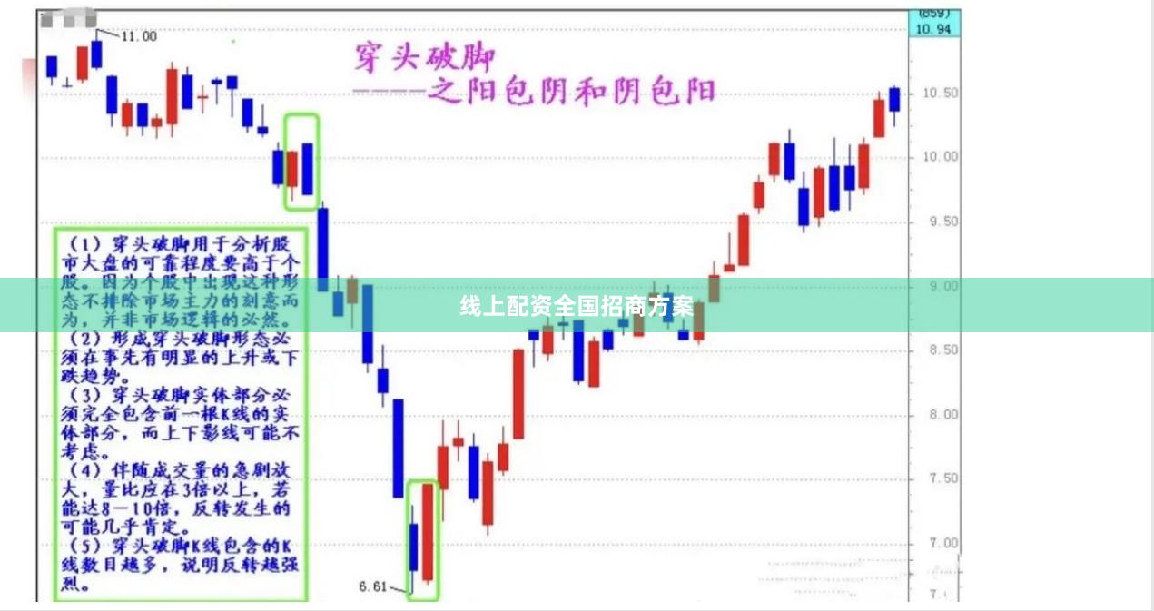 线上配资全国招商方案