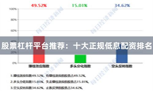 股票杠杆平台推荐：十大正规低息配资排名